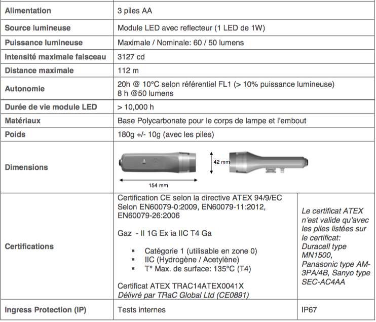 lampe XPS