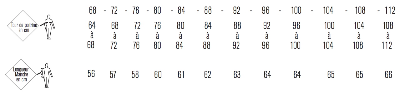 correspondances tailles veste F1 JSP
